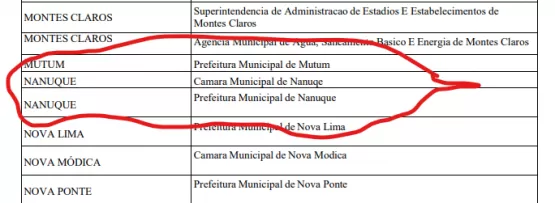 TCE multa Gilson Coleta por omissão na prestação de contas