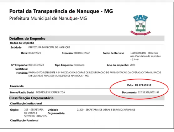 Prefeitura gastou mais de 1.7 milhão de reais na realização de operações tapa buracos, mas  É BURACO PRA TODO LADO