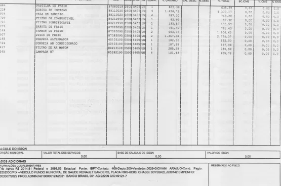 Falcatruas com dinheiro público leva Nanuque ao Deus nos acuda